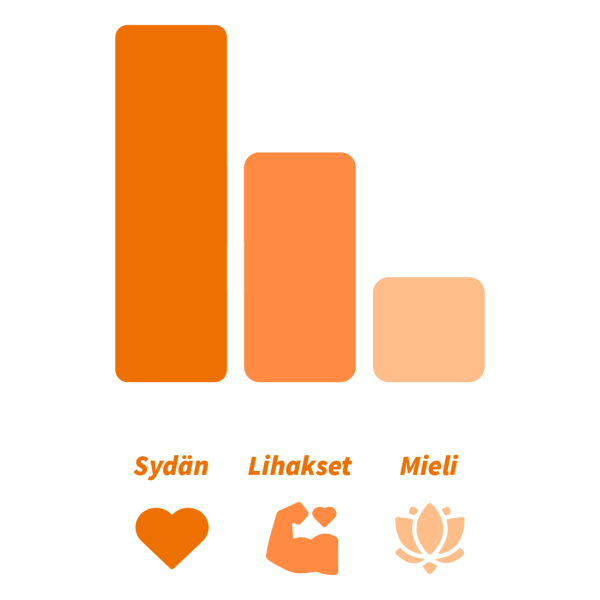bodystep liikkumisen filosofia